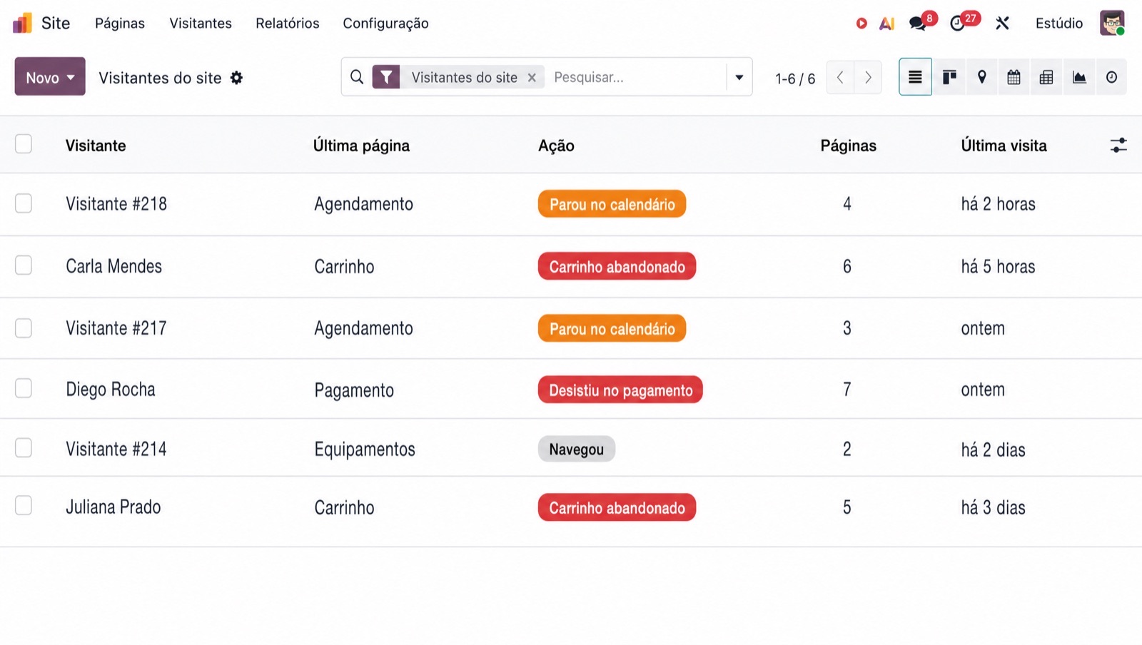 Visitantes e carrinhos abandonados